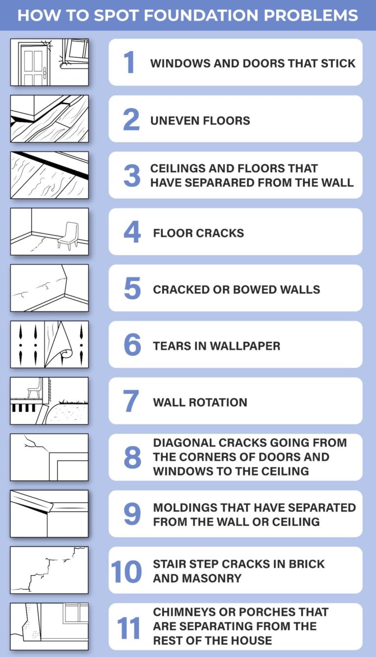 How To Spot Foundation Problems