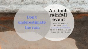 5 Types of Foundation Damage