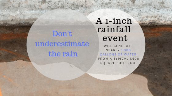 5 Types of Foundation Damage