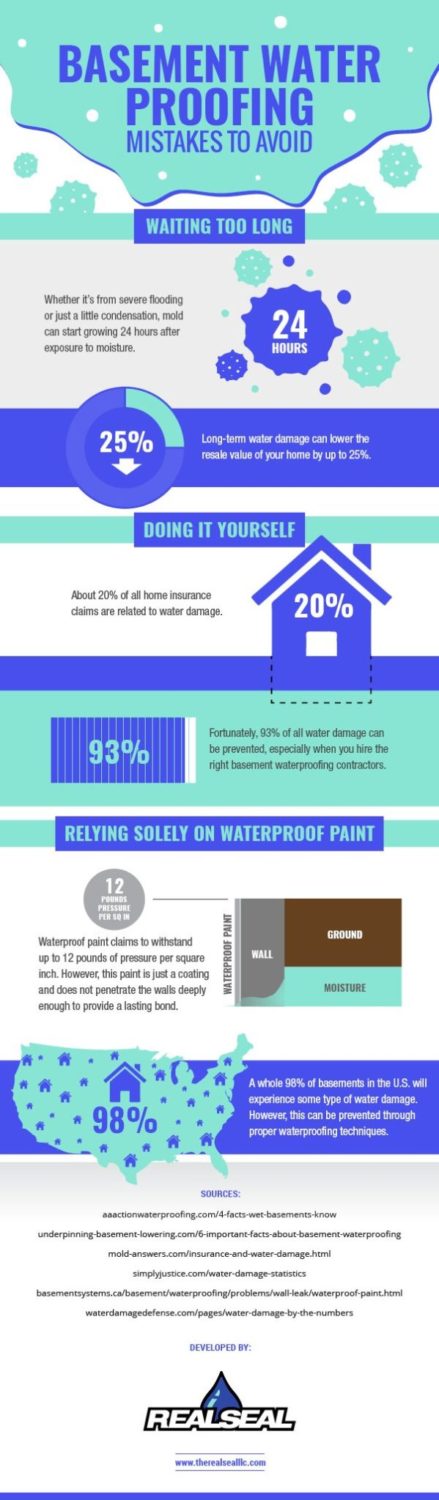 Basement Waterproofing Mistakes to Avoid