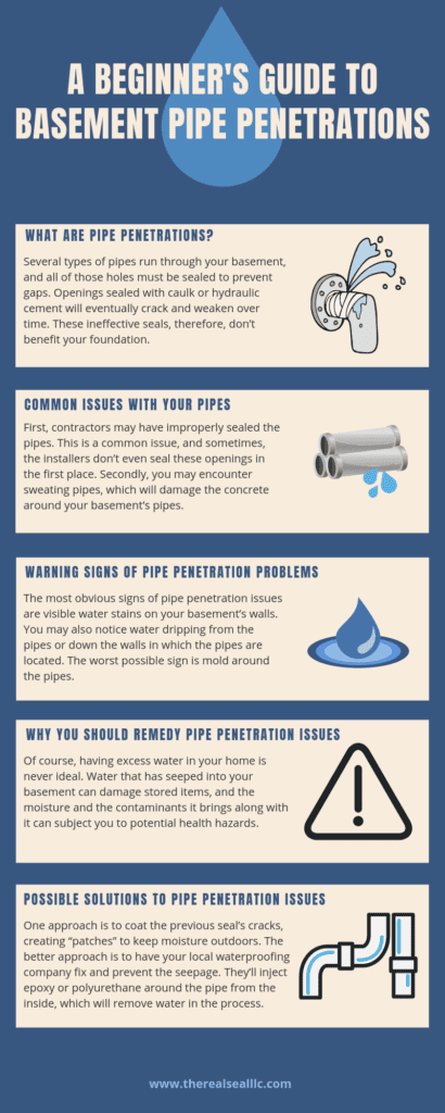 A Beginner's Guide to Basement Pipe Penetrations