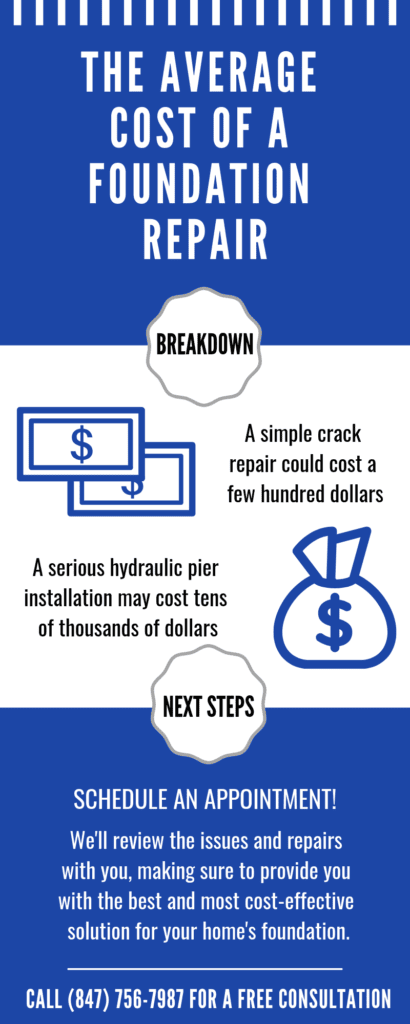 Average Cost of a Foundation Repair