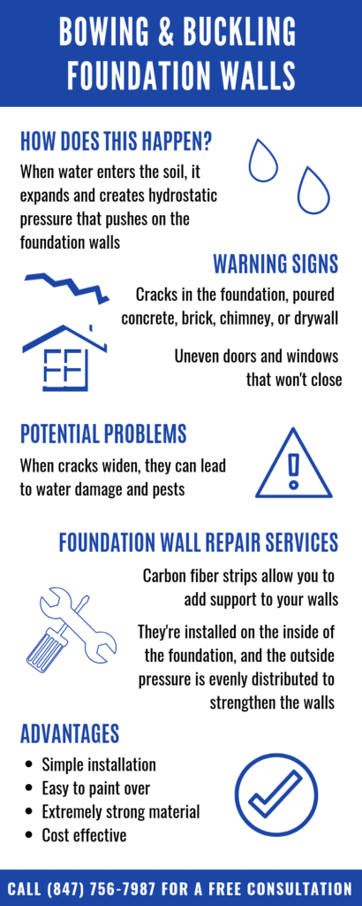 Bowed Or Buckling Foundation Wall Repair