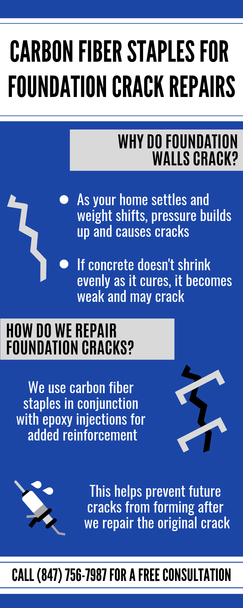 Carbon Fiber Staples for Foundation Crack Repairs