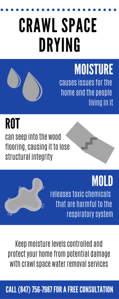 CRAWL SPACE WATER REMOVAL
