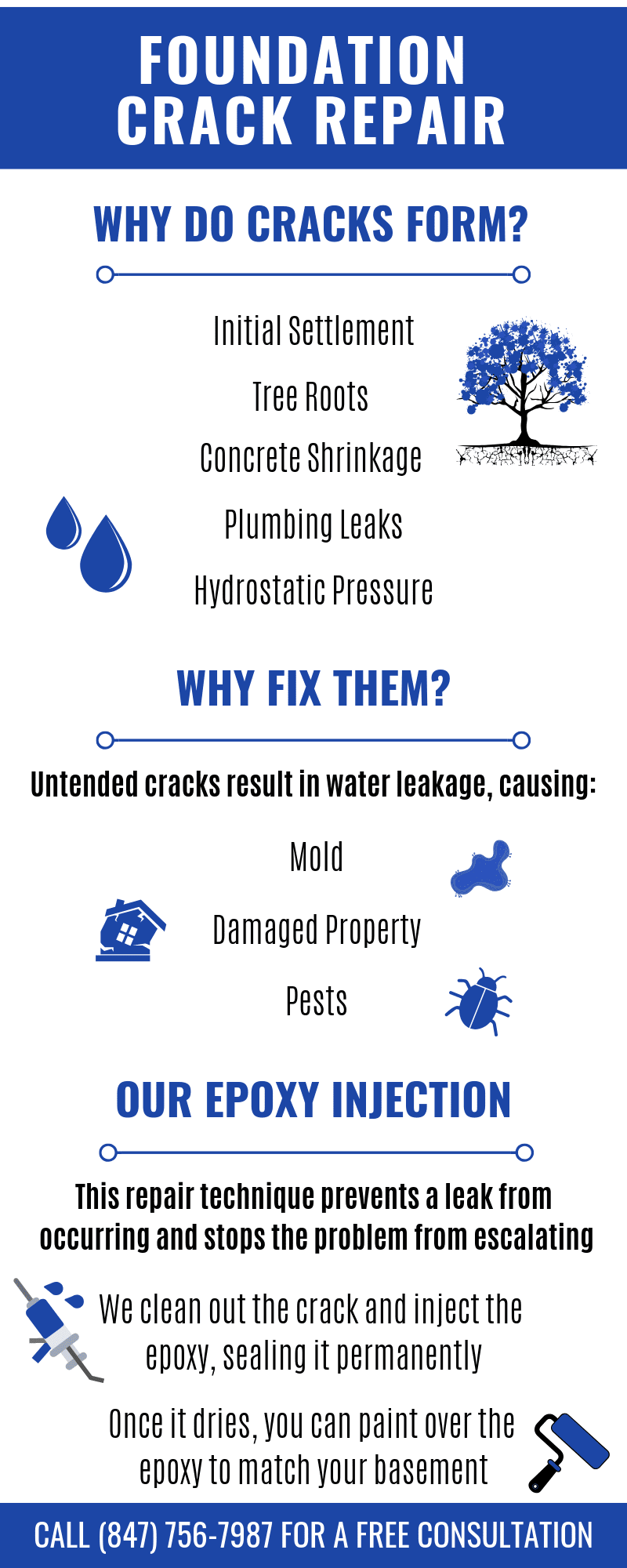 Foundation Crack Repair Chicago