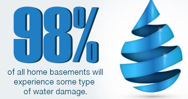 Water Damage in Your Home: The Warning Signs