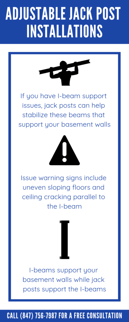 Adjustable Basement Jack Post Installation