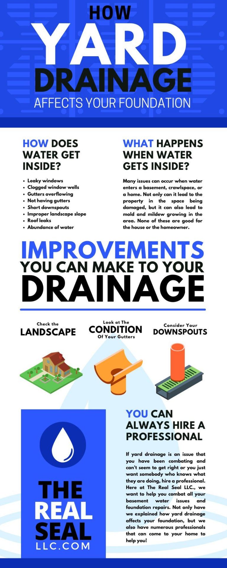 How Yard Drainage Affects Your Foundation