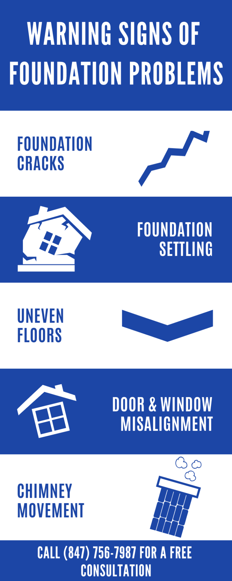 Warning Signs of Foundation Problems