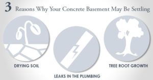 Reasons Why Your Concrete Basement May Be Settling