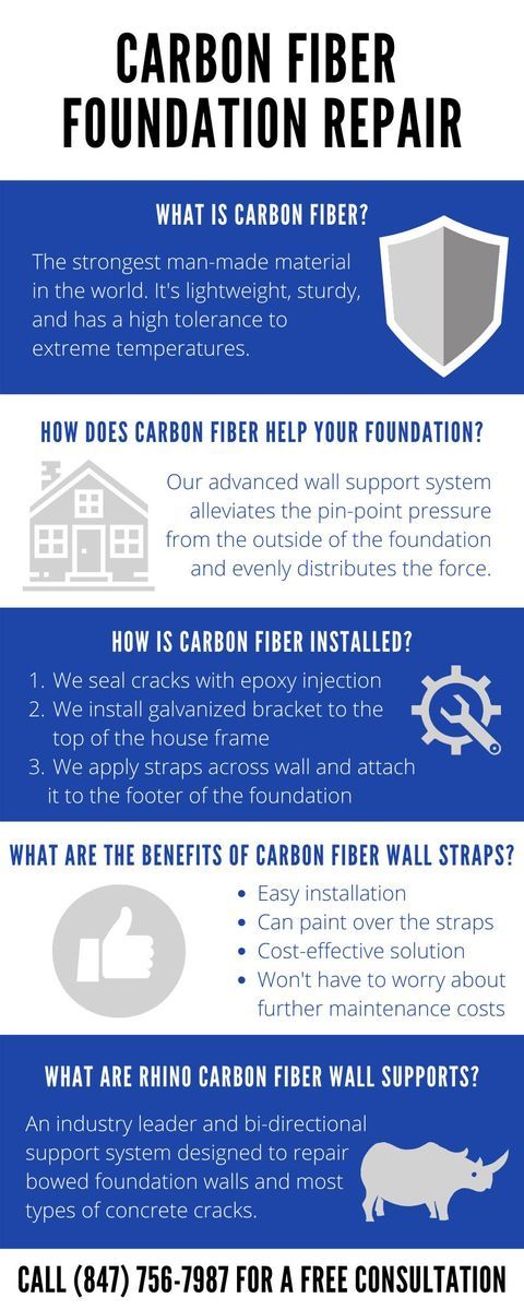 Bowed Or Buckling Foundation Wall Repair