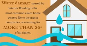 Easy Flood-proofing Tips Every Home Owner Should Know