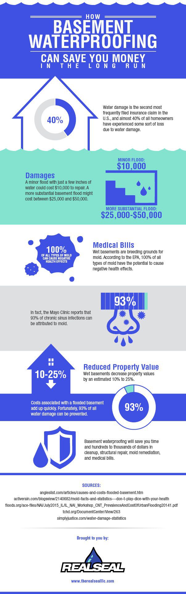 How Basement Waterproofing Will Save You Money in the Long Run