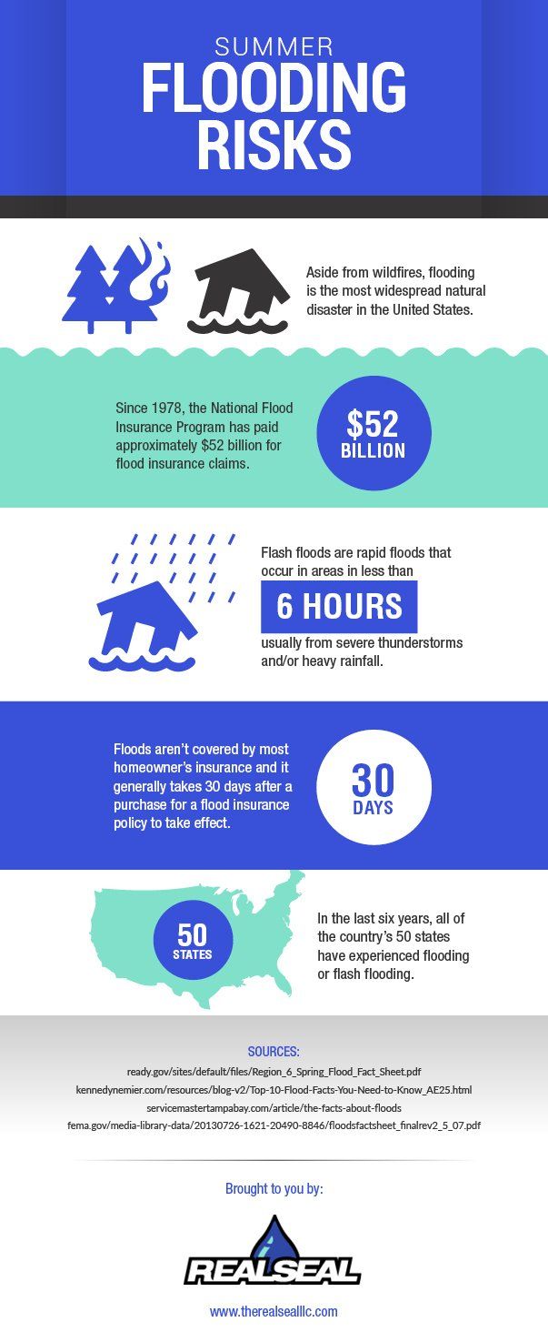 Exploring the Biggest Summer Basement Flooding Risks (And How to Resolve Them)