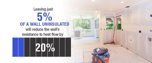 A Beginner’s Guide to Basement Renovation