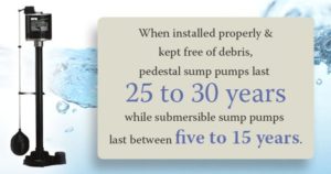 Home Waterproofing Solutions