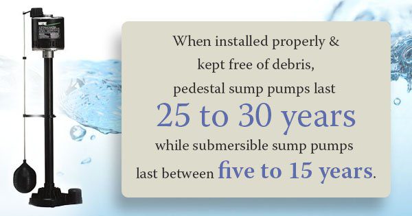 Home Waterproofing Solutions