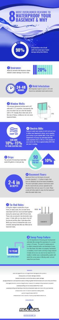 8 Most Overlooked Reasons to Waterproof Your Basement
