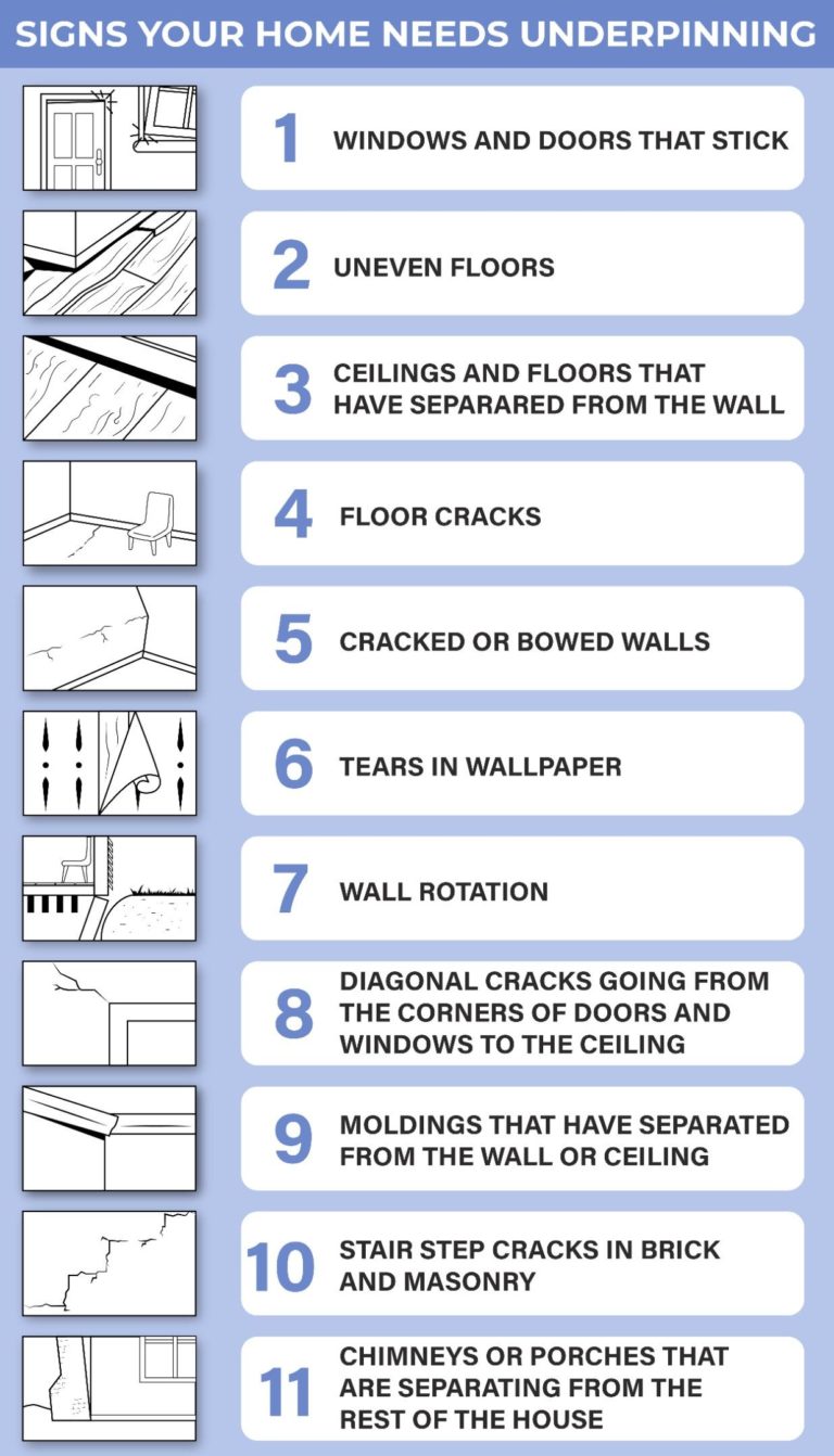 signs you need underpinning