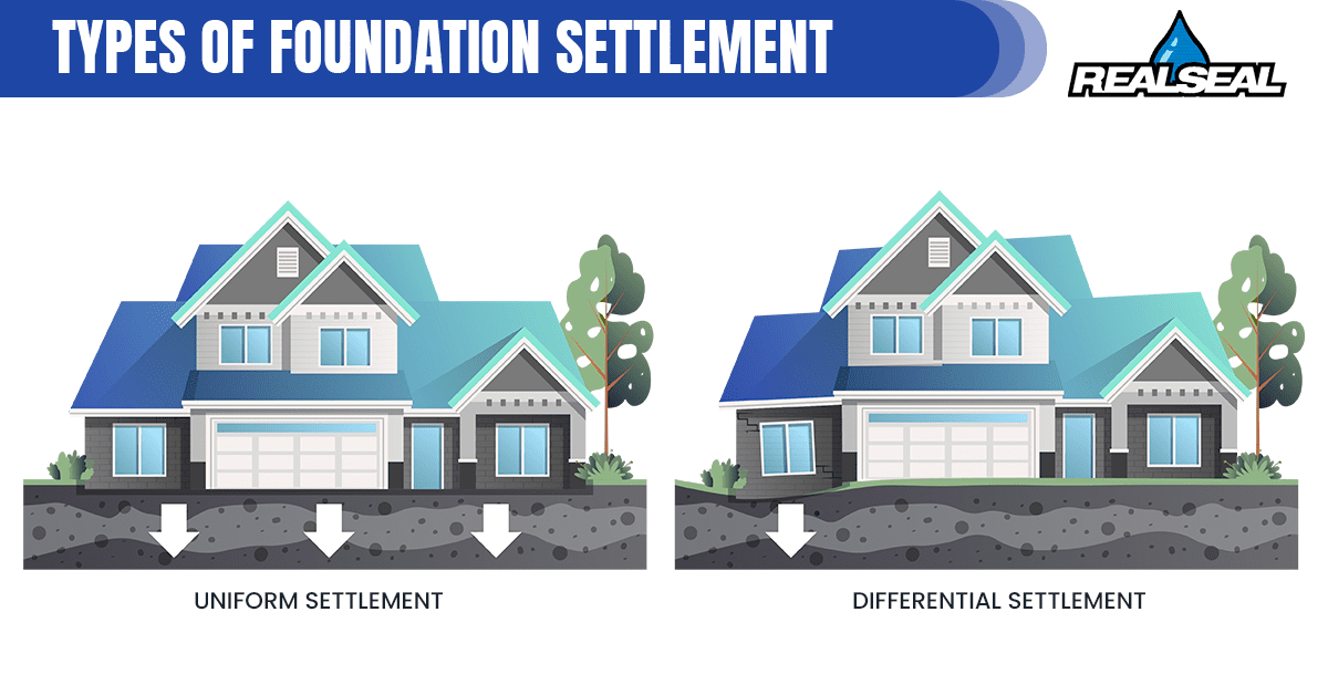 Types of foundation settlement graphic