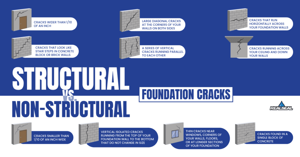 Structural vs non-structural foundation cracks