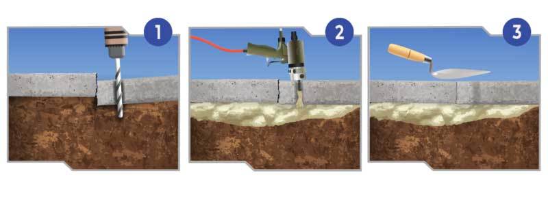 Process of concrete leveling