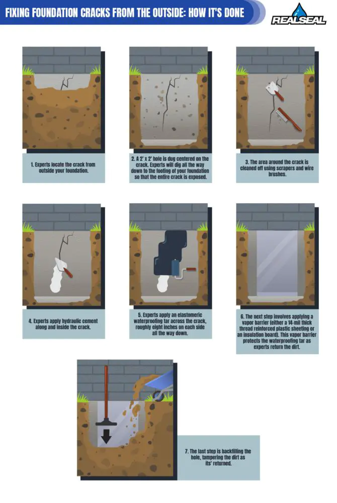 fixing foundation crack from the outside graphic