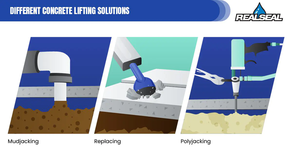 different concrete lifting solutions