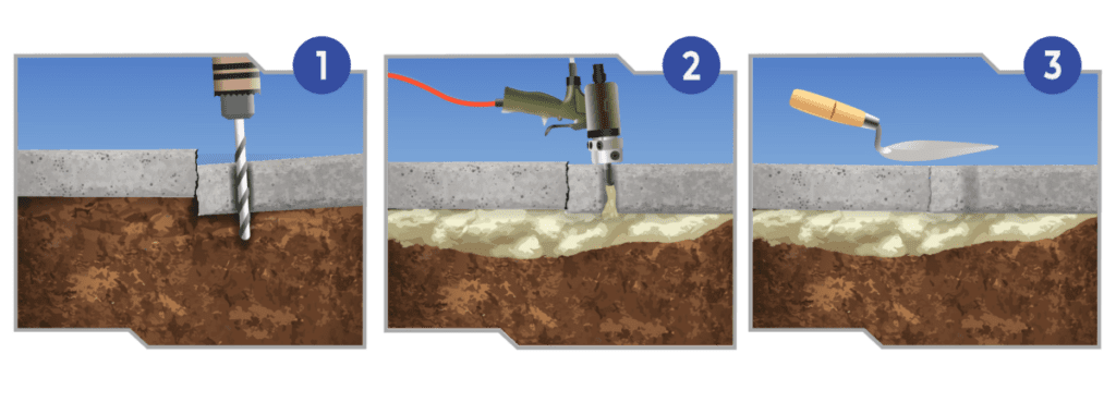 Sidewalk lifting foam process