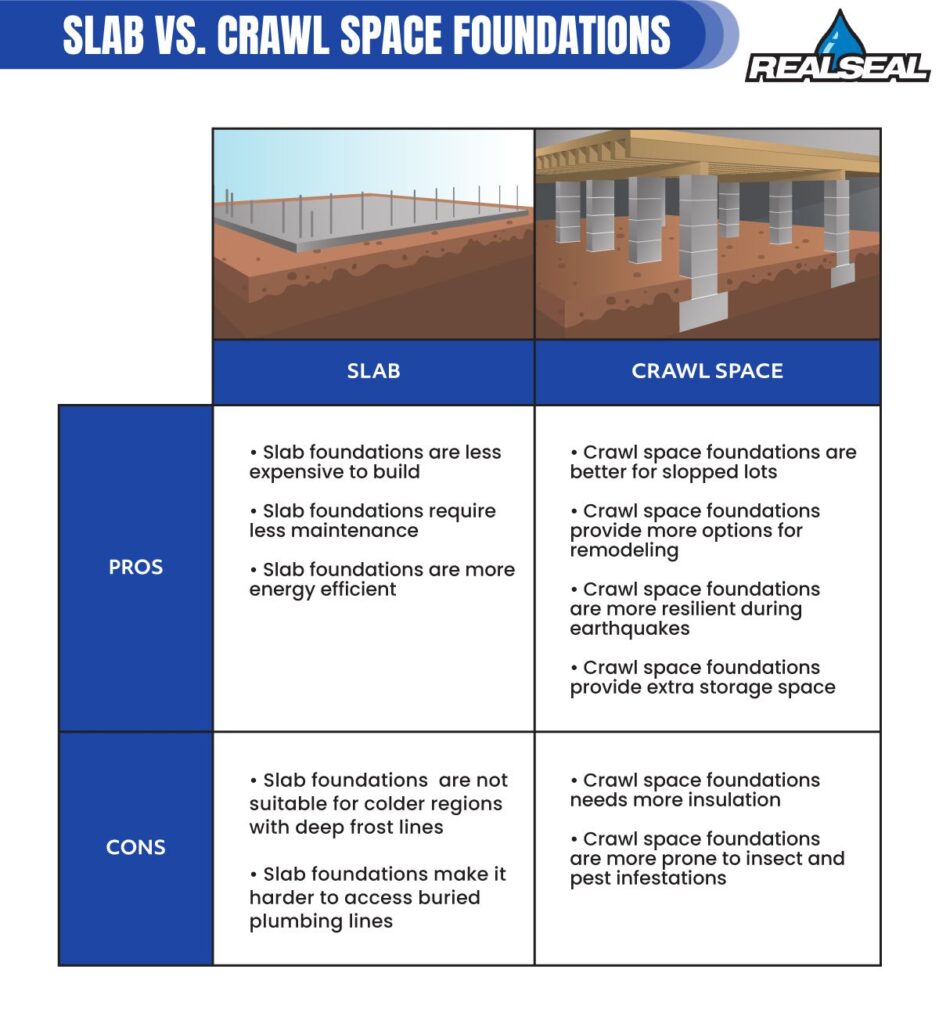 slab vs crawl space foundations graphic