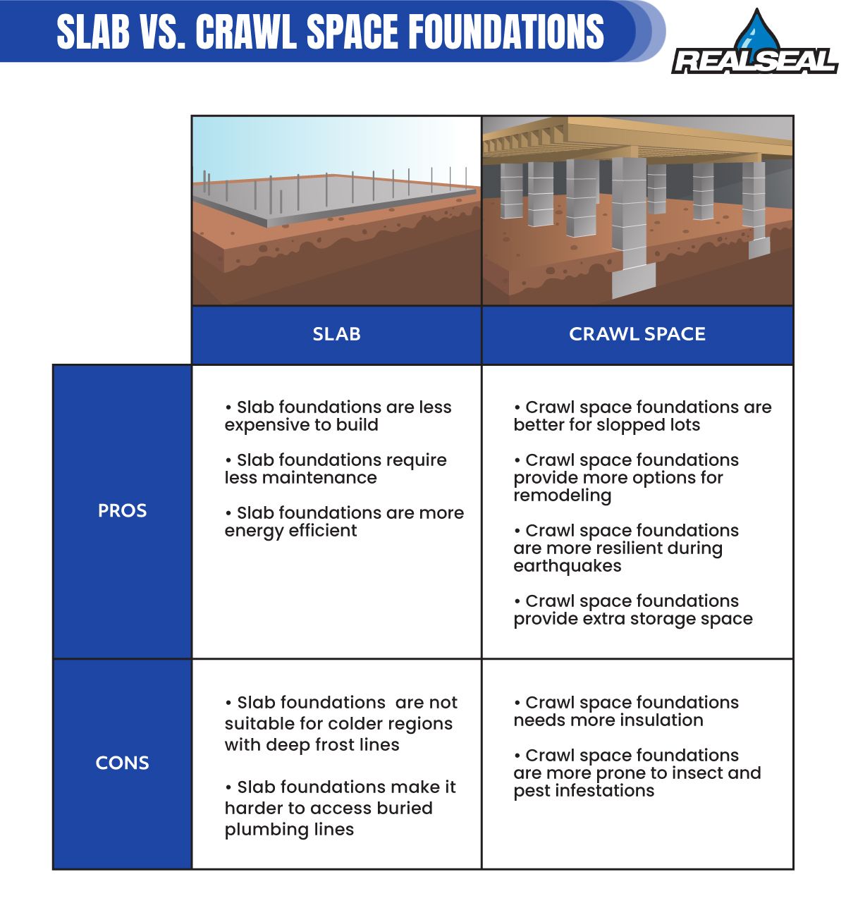 Slab Vs Crawl Space Foundations Pros Cons Repair Methods omnia-floor-slab-keegan-precast