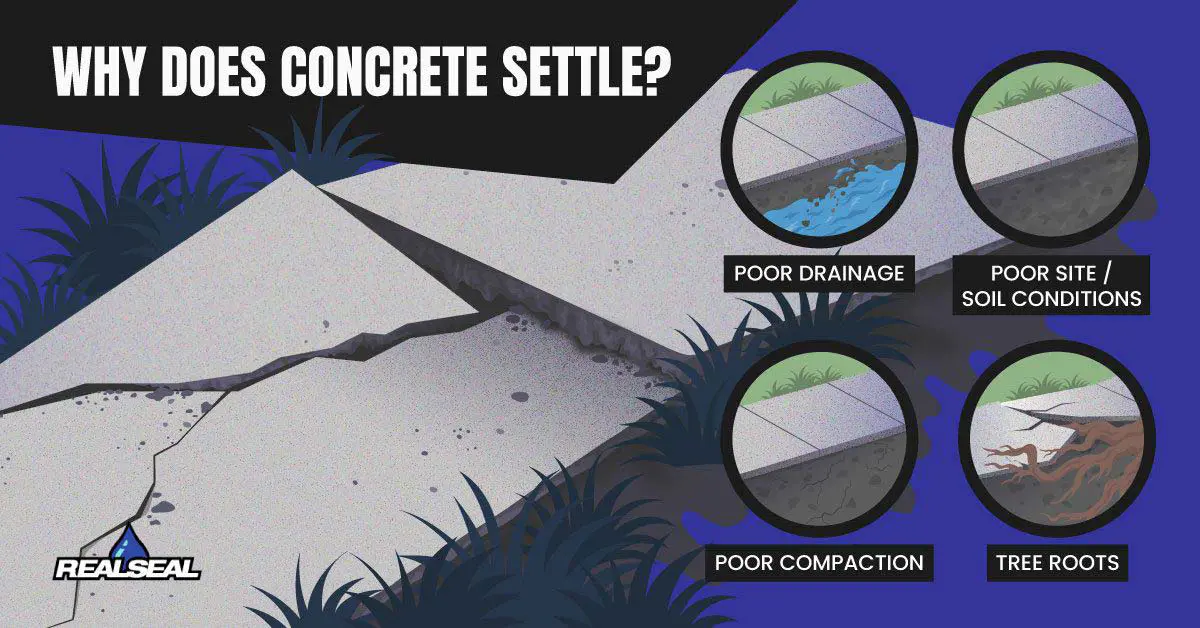 Why Does Concrete Settle