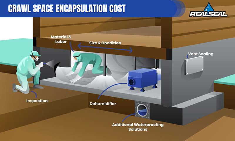 Crawl Space Encapsulation