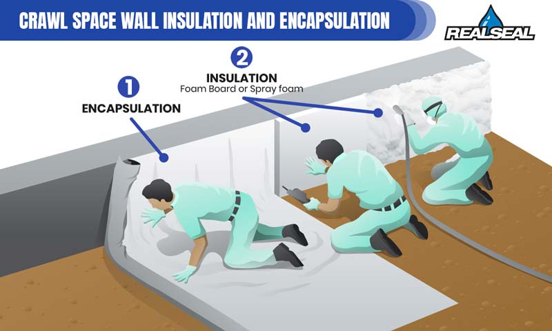 crawl space insulation and encapsulation