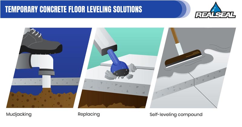 As we mentioned, some blog articles advertise self-leveling compounds, mudjacking, and pouring new concrete. Those solutions are temporary fixes for a problem that lies beneath the concrete.