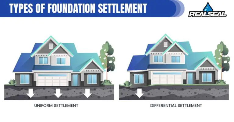 Types of foundation settlement