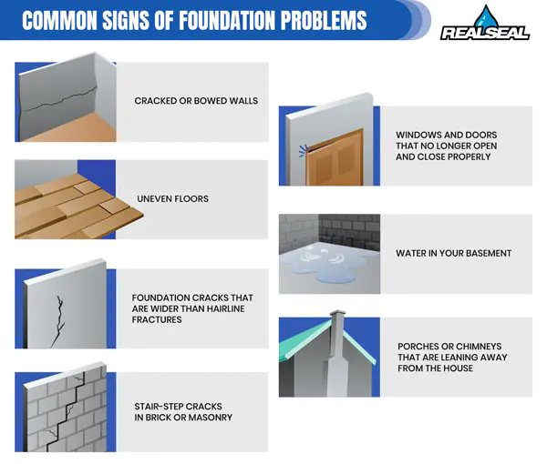 common signs of foundation problems