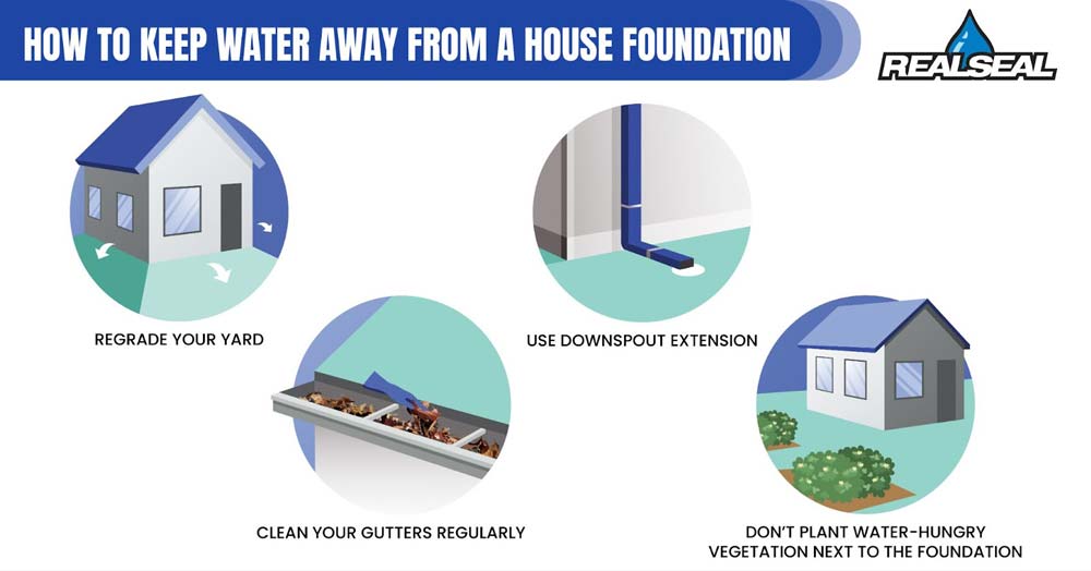 How to keep water away from a house foundation