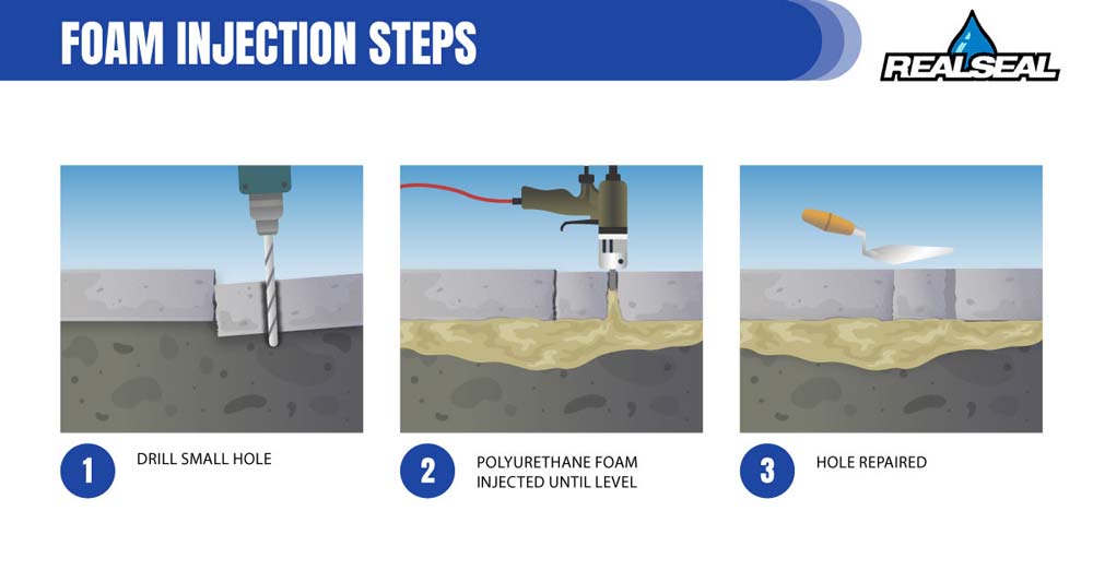 foam injections steps