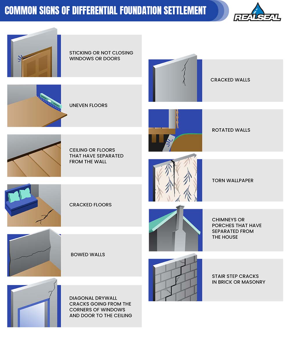 Common Signs of Differential Foundation Settlement