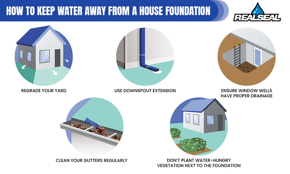 How to Keep Water Away from A House Foundation