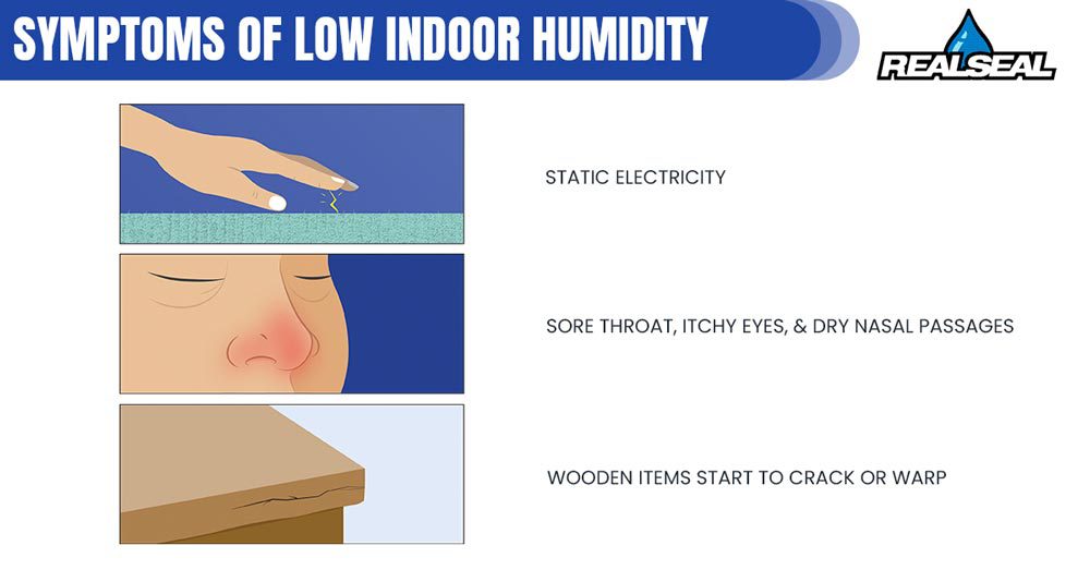 Symptoms of Low Indoor Humidity