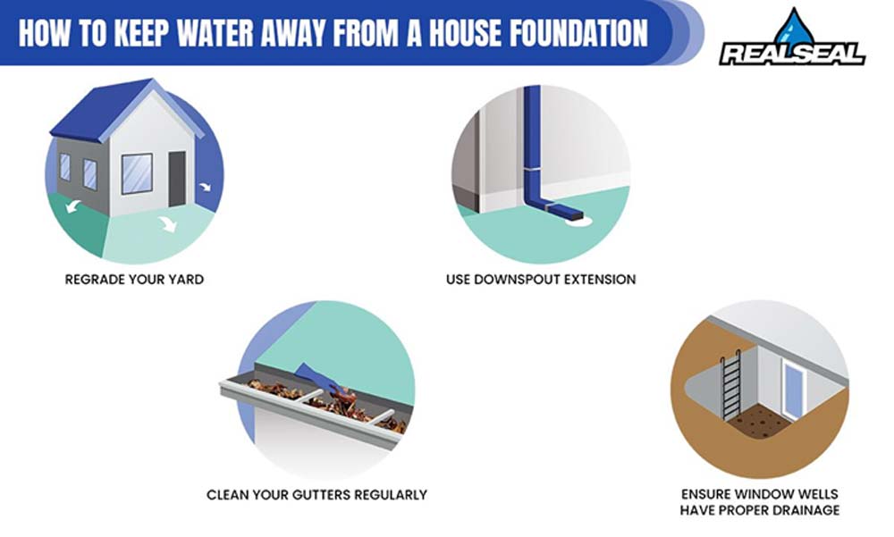 The best way to address crawl space moisture and humidity issues is to ensure the soil around the foundation remains dry.