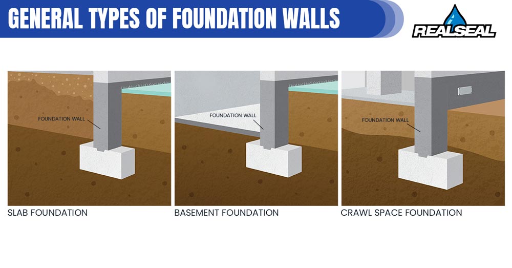 general types of foundation walls