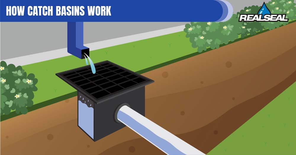 The catch basins are situated at low points in a drainage system. Water flows into these structures through grated openings, and any sediment or debris that is too large to pass through the grates is trapped within the basin. Once inside the catch basin, the water is directed into a series of pipes that transport it to a stormwater management system. This can include retention ponds, wetlands, or other structures designed to slow the flow of water and allow it to be naturally filtered before it enters into local waterways.