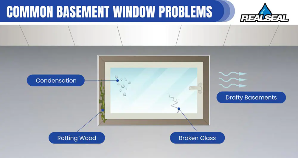 Common Basement Window Problems