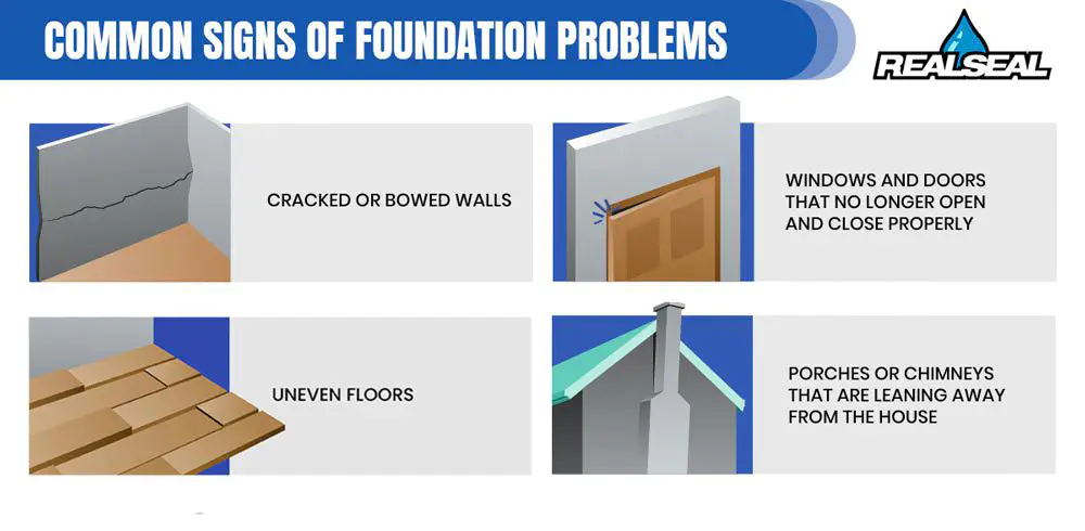 Common Signs of Foundation Problems