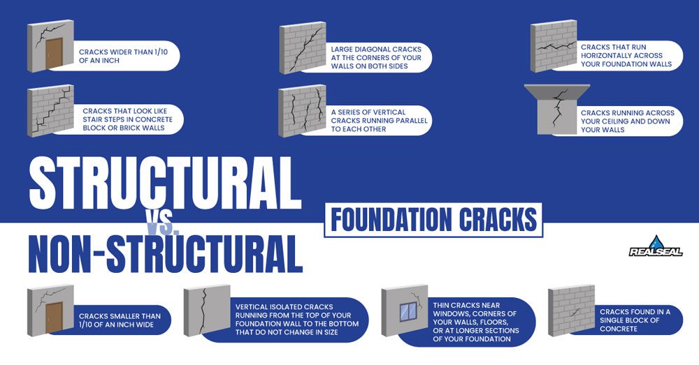 Structural vs Non-structural Foundation Cracks