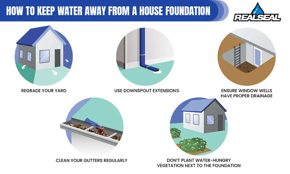 How to Keep Water Away from a House Foundation